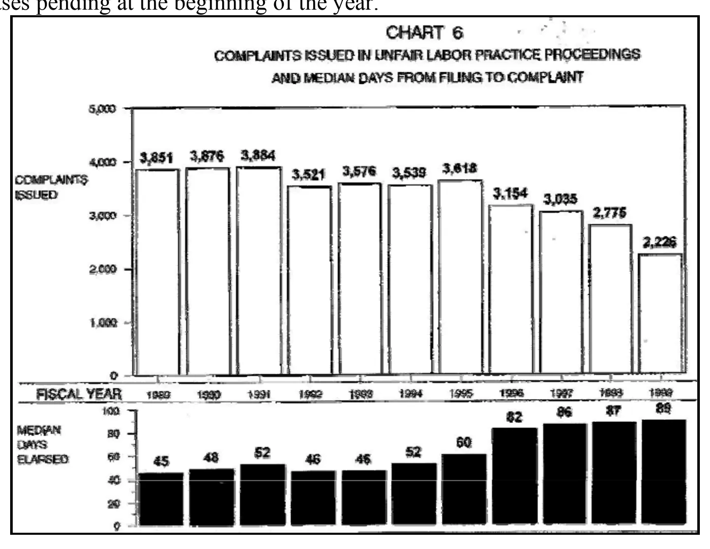 Source page 18 of NLRB FY1999 annual report