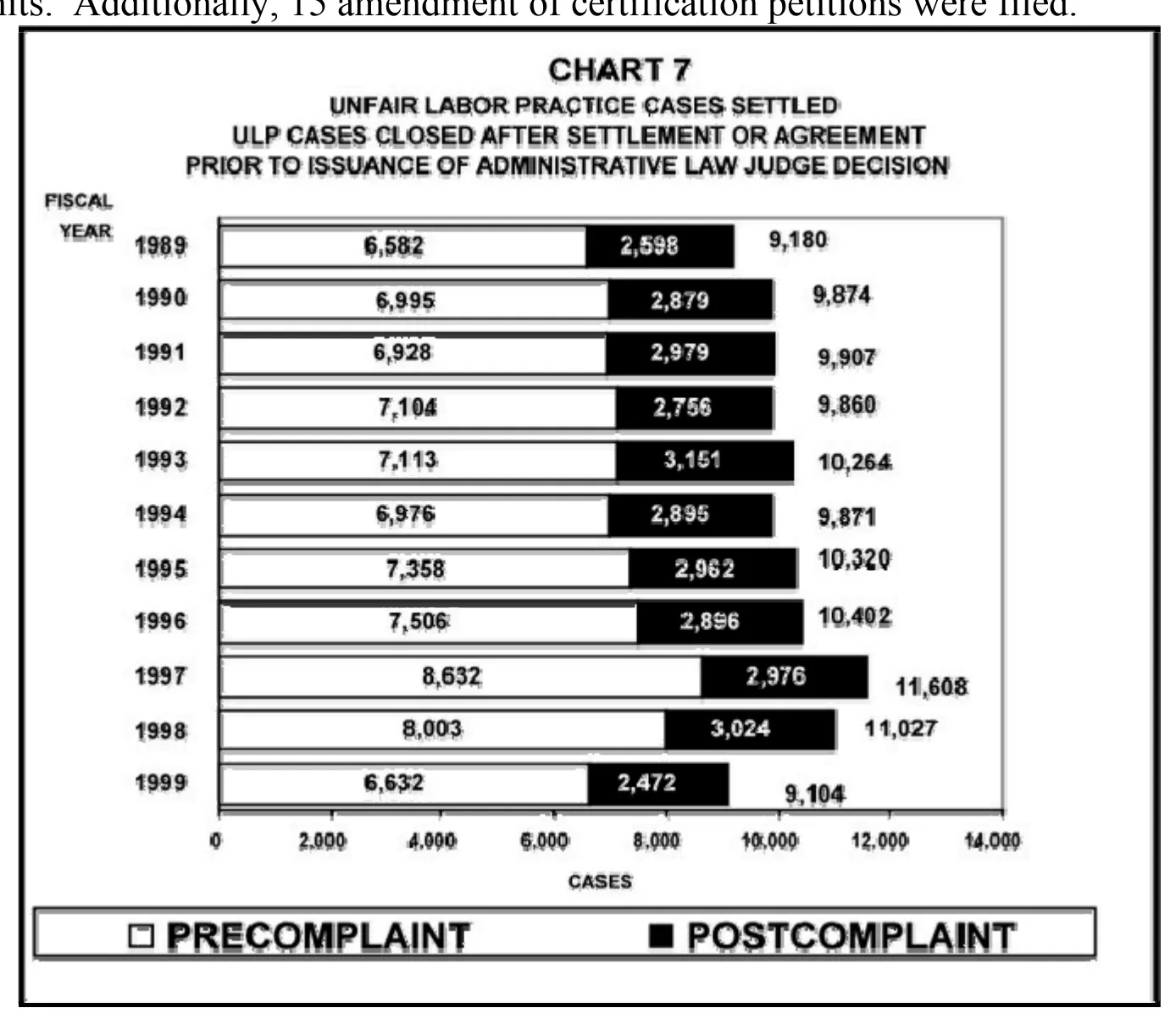 Source page 19 of NLRB FY1999 annual report