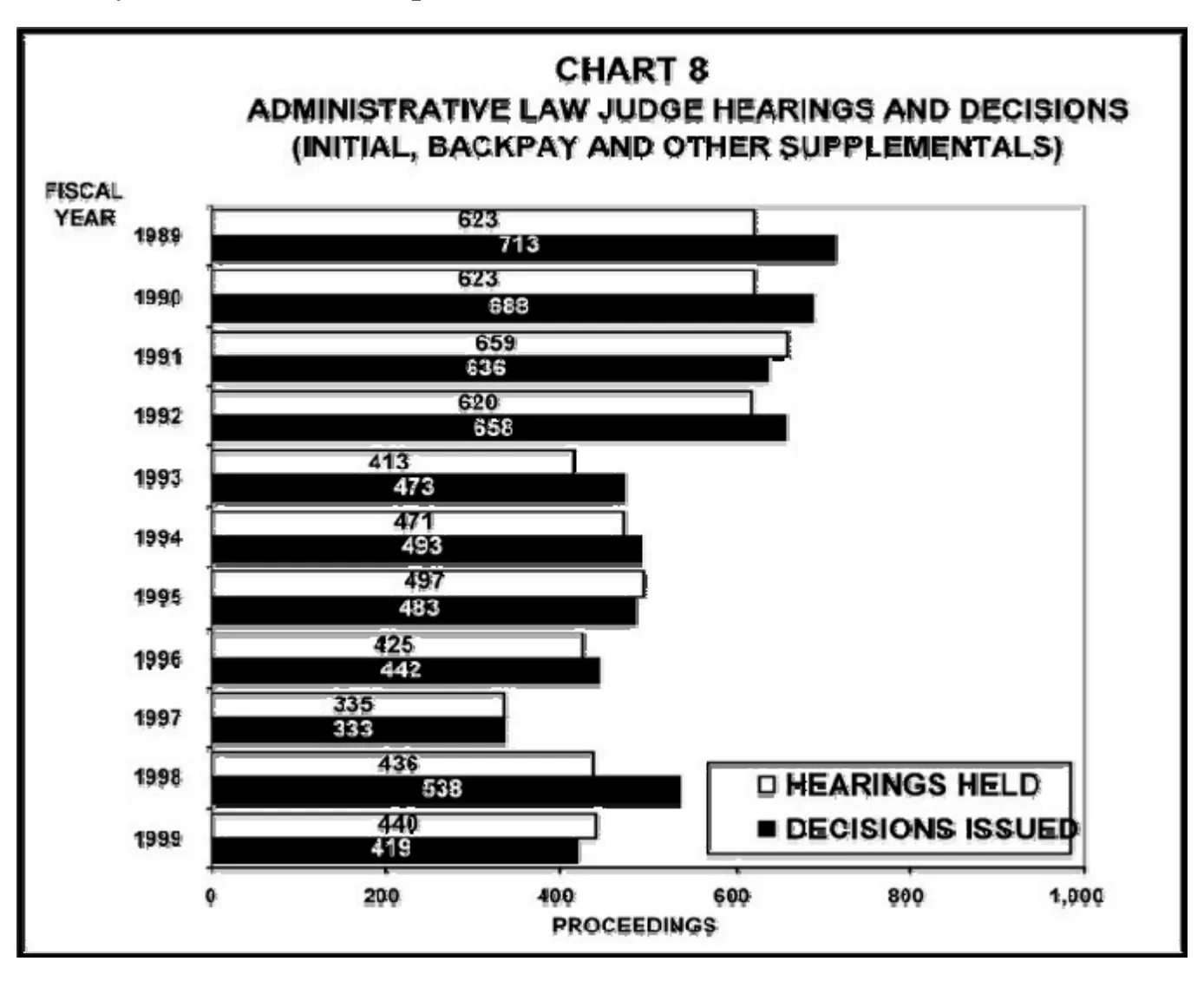 Source page 20 of NLRB FY1999 annual report