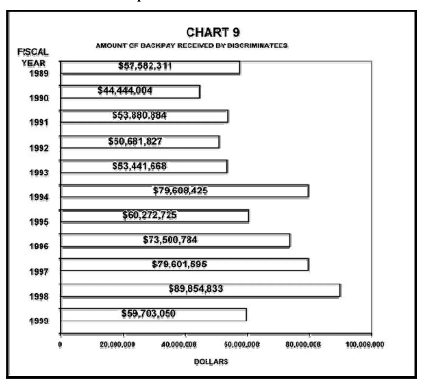 Source page 21 of NLRB FY1999 annual report