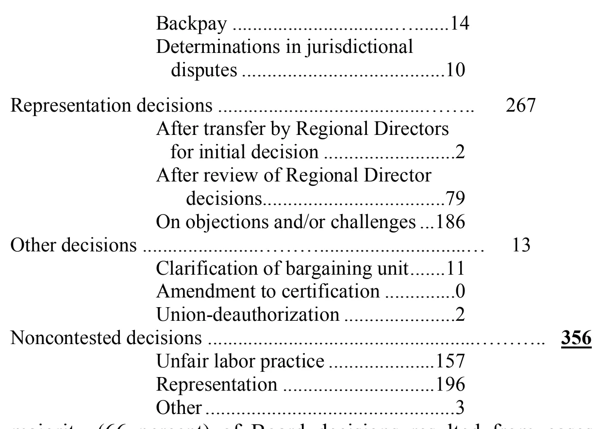 Source page 24 of NLRB FY1999 annual report