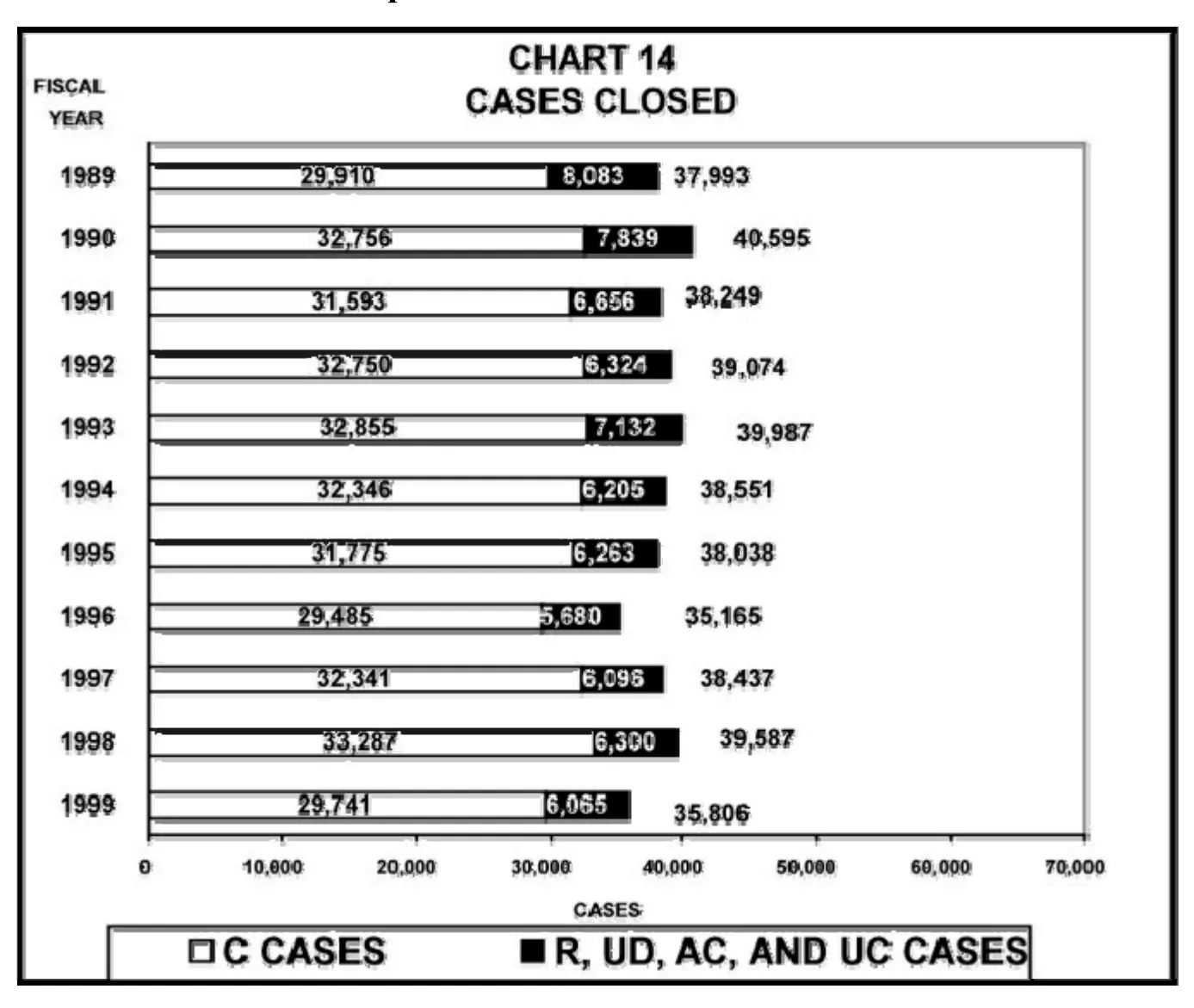 Source page 27 of NLRB FY1999 annual report