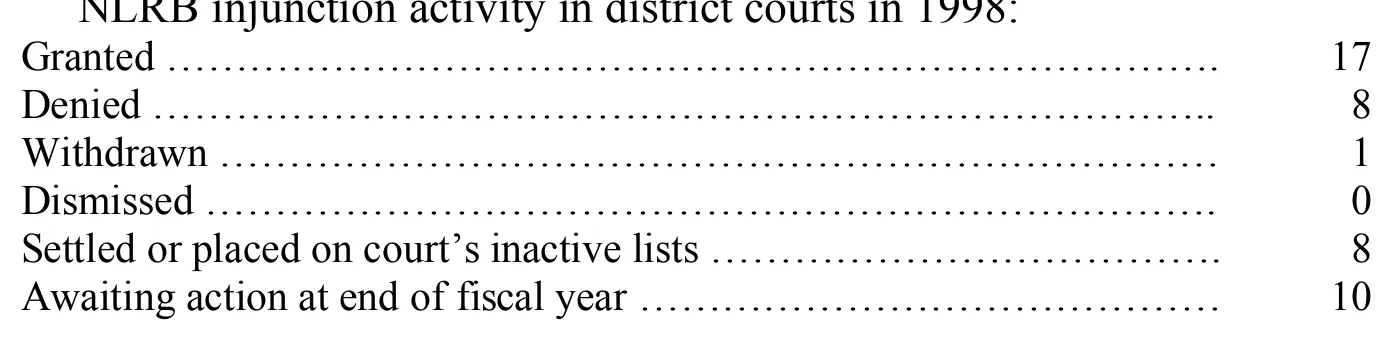 Source page 27 of NLRB FY1999 annual report