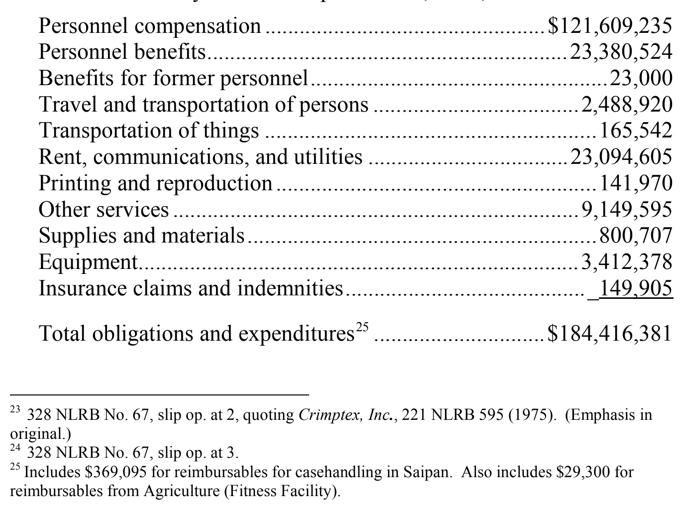 Source page 35 of NLRB FY1999 annual report