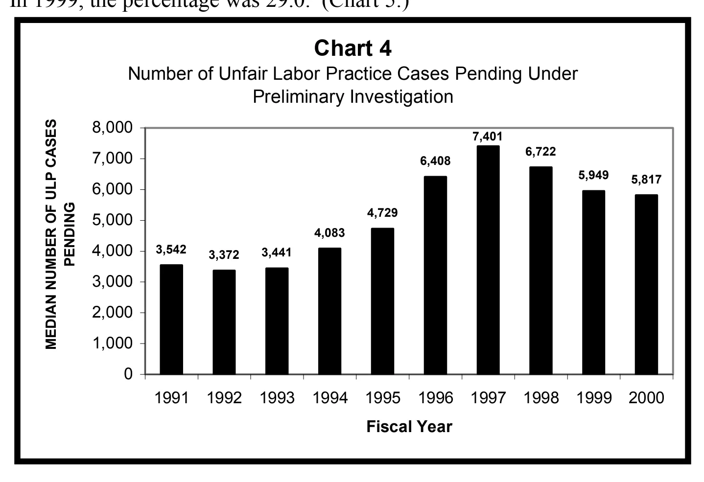 Source page 16 of NLRB FY2000 annual report