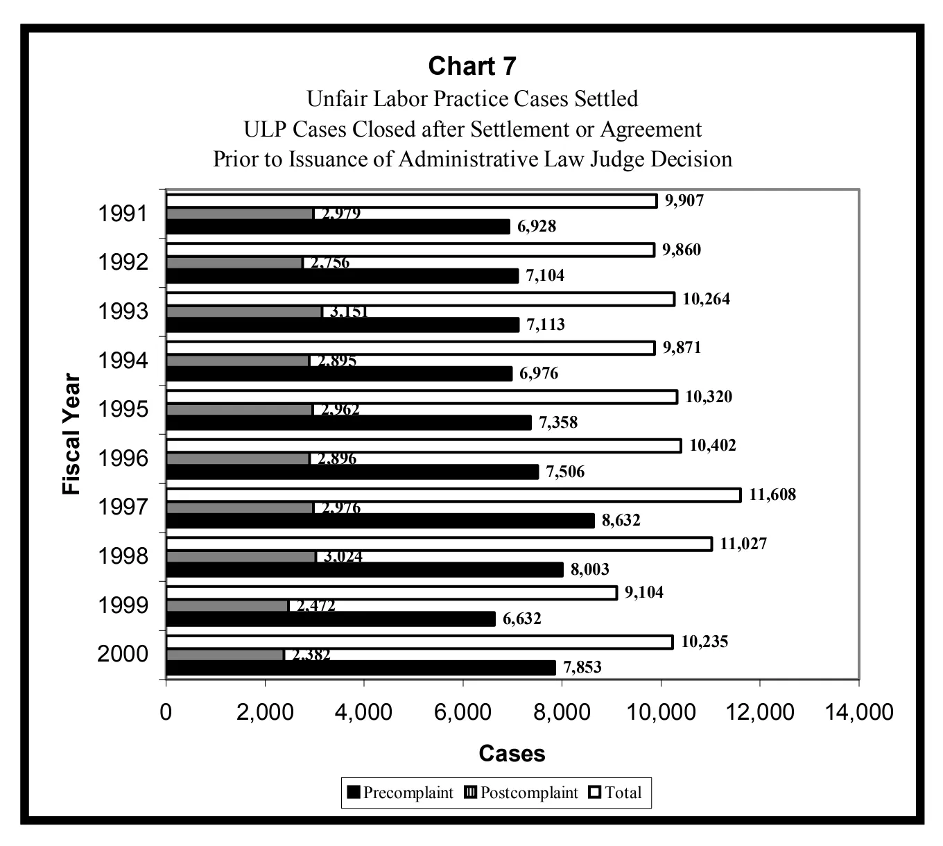 Source page 20 of NLRB FY2000 annual report