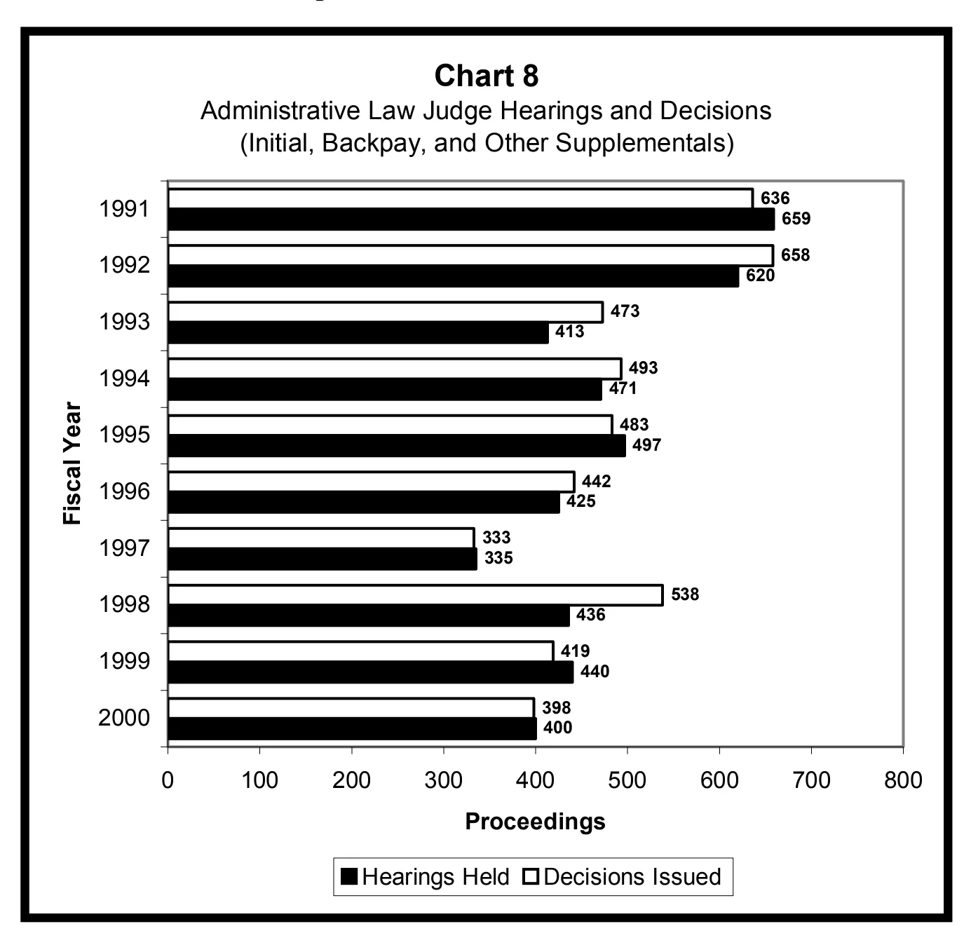 Source page 21 of NLRB FY2000 annual report