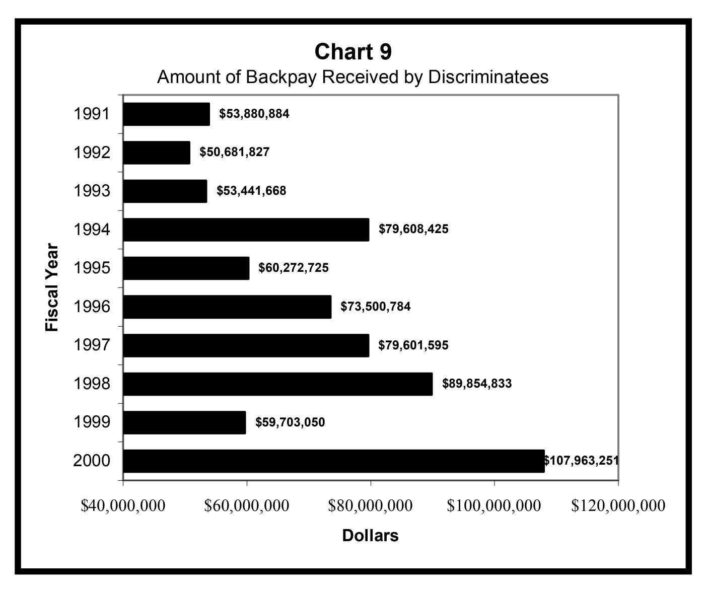 Source page 22 of NLRB FY2000 annual report