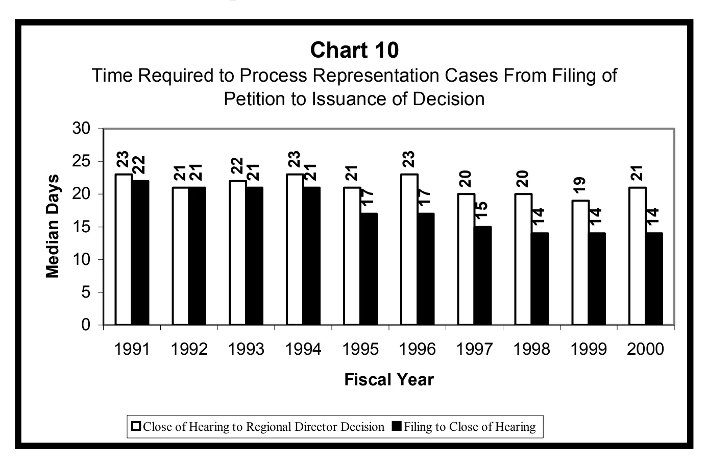 Source page 23 of NLRB FY2000 annual report