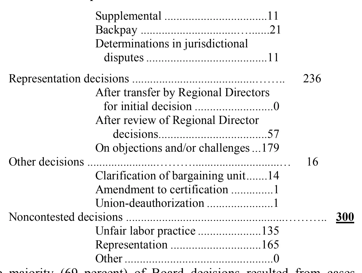 Source page 25 of NLRB FY2000 annual report