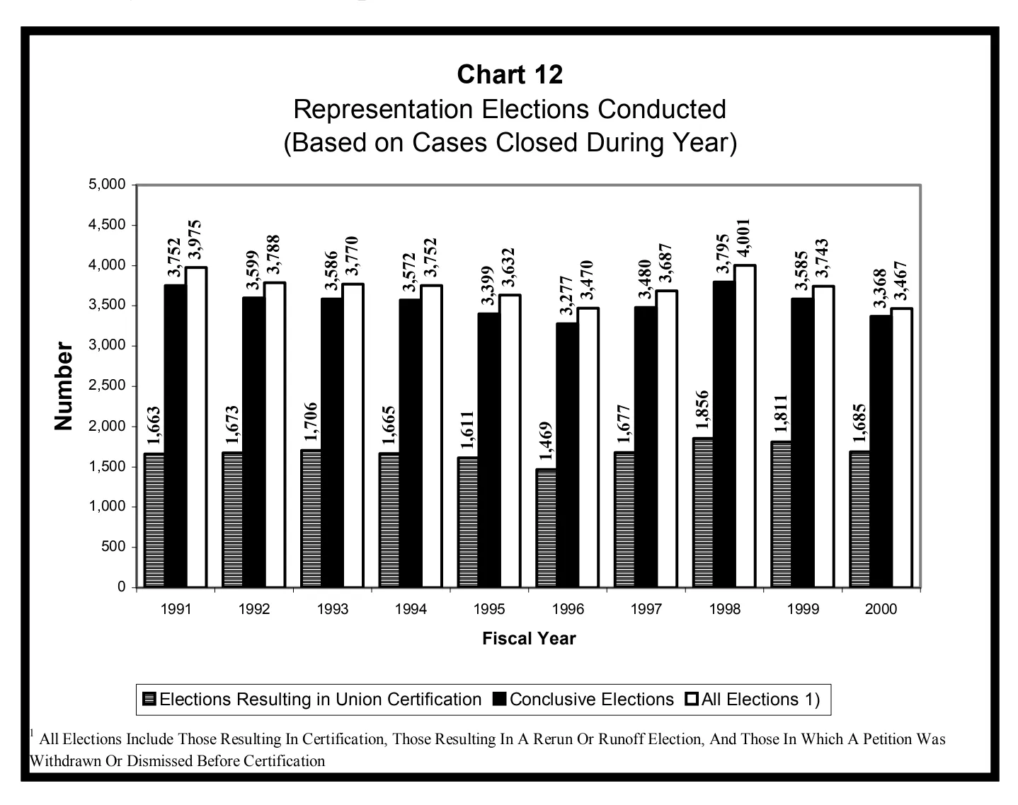 Source page 26 of NLRB FY2000 annual report