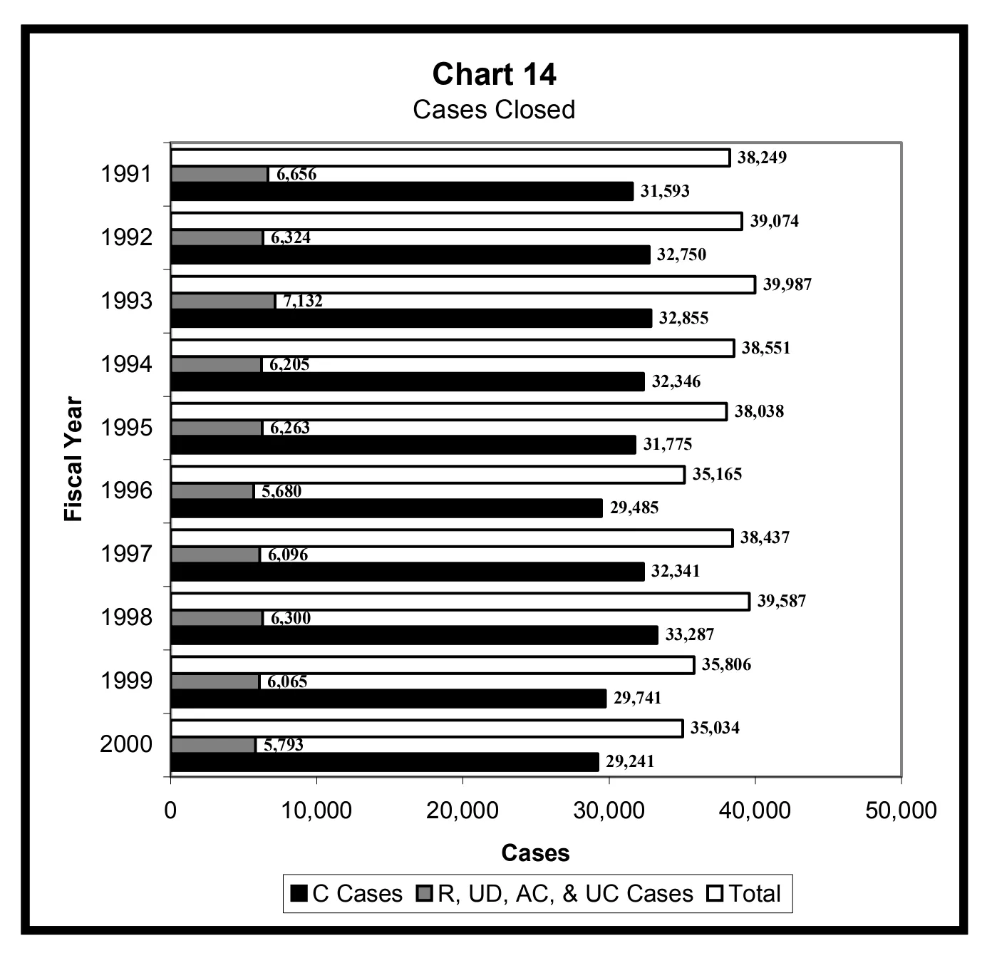 Source page 28 of NLRB FY2000 annual report