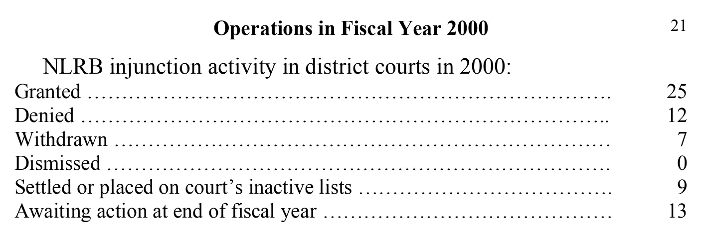 Source page 29 of NLRB FY2000 annual report