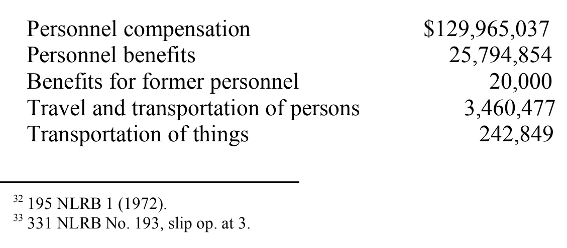 Source page 36 of NLRB FY2000 annual report