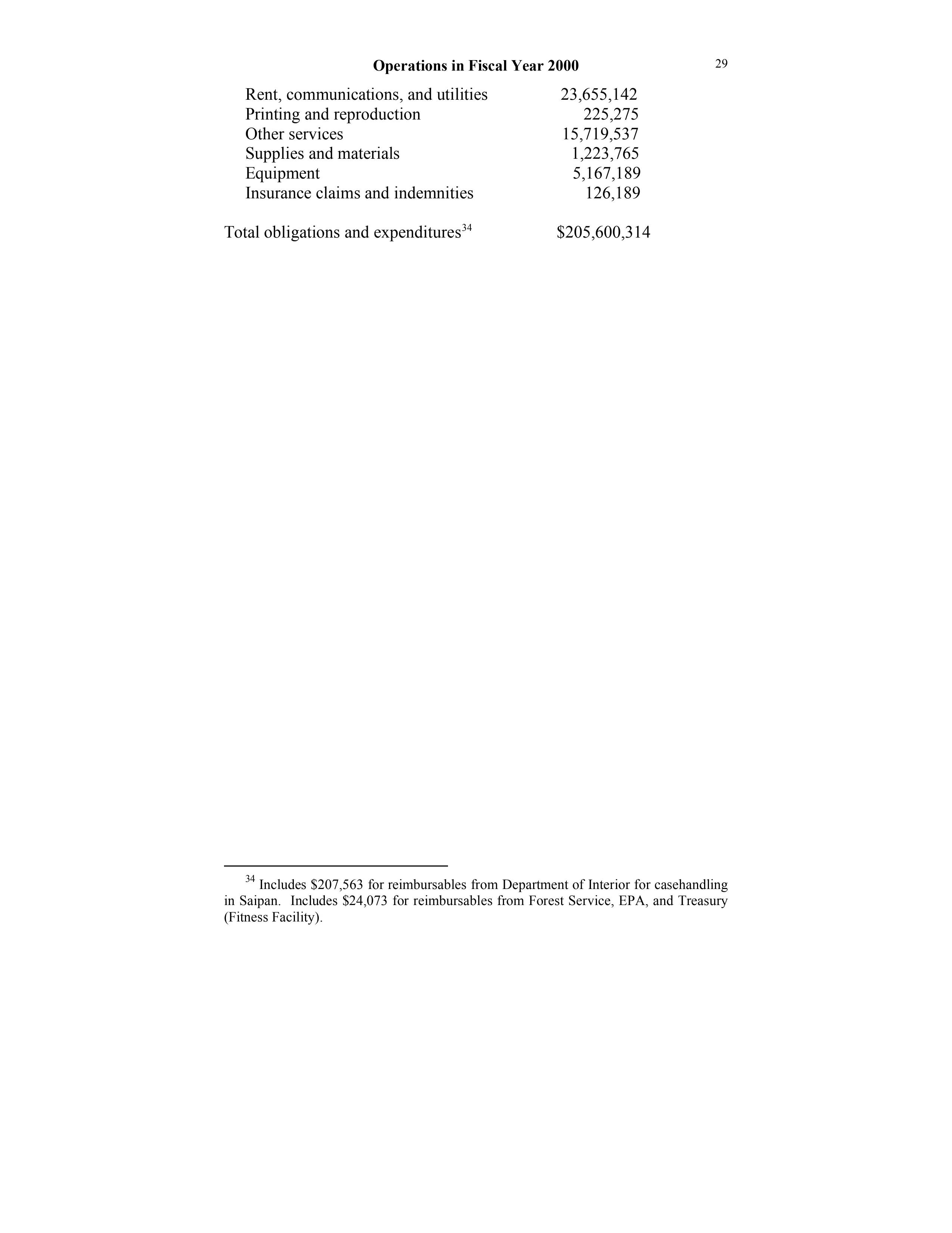Source page 37 of NLRB FY2000 annual report