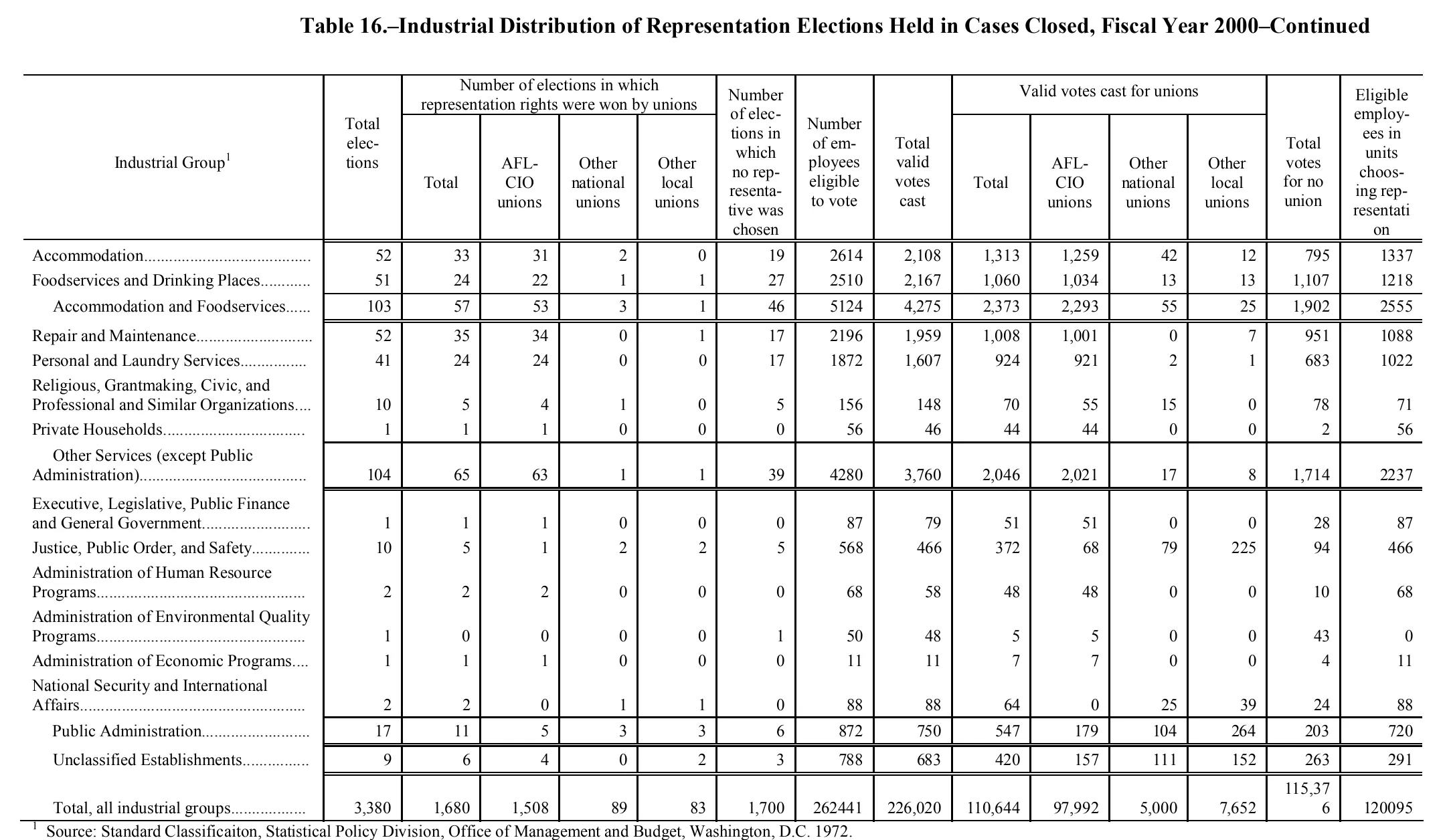 Source page 182 of NLRB FY2000 annual report