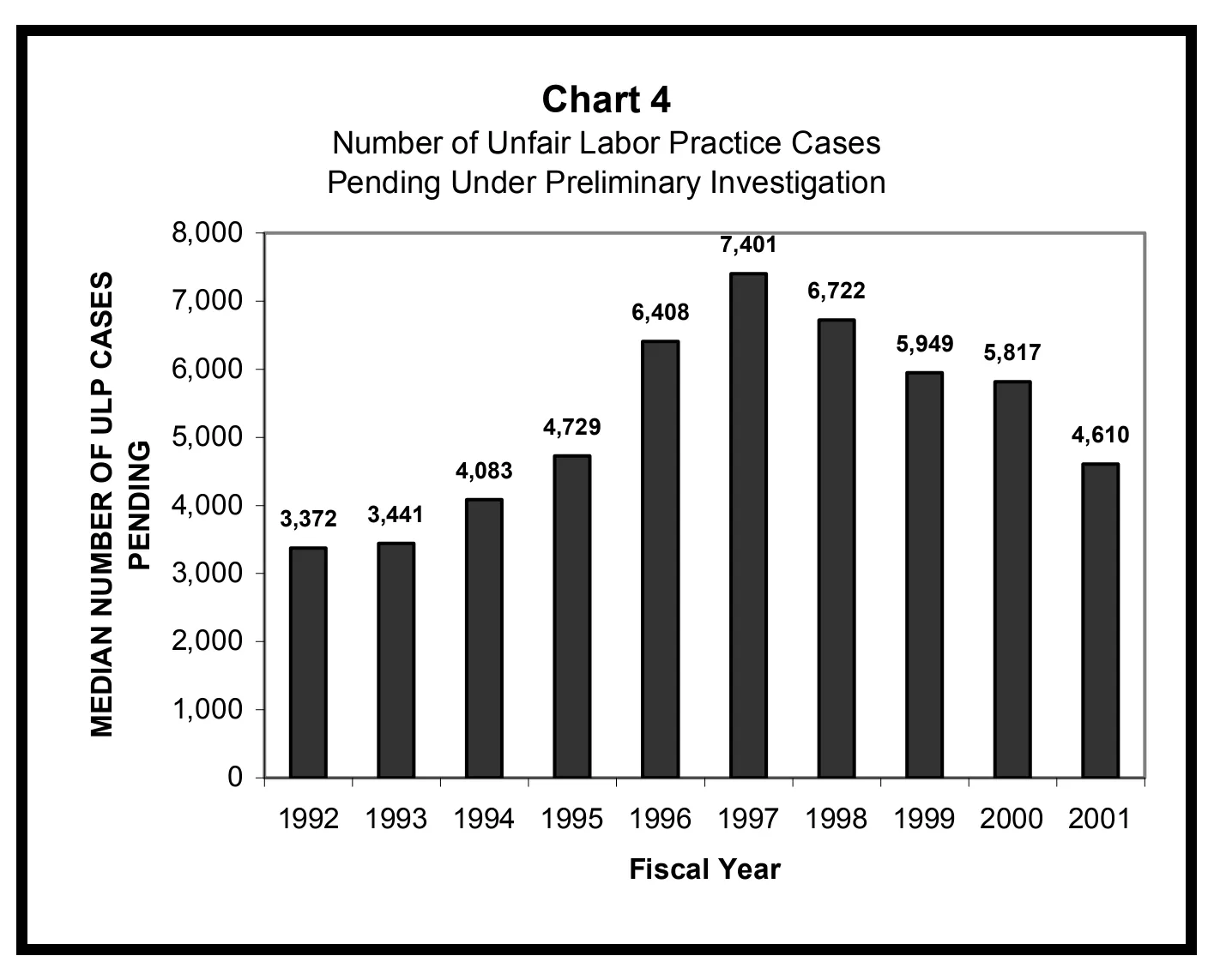 Source page 16 of NLRB FY2001 annual report