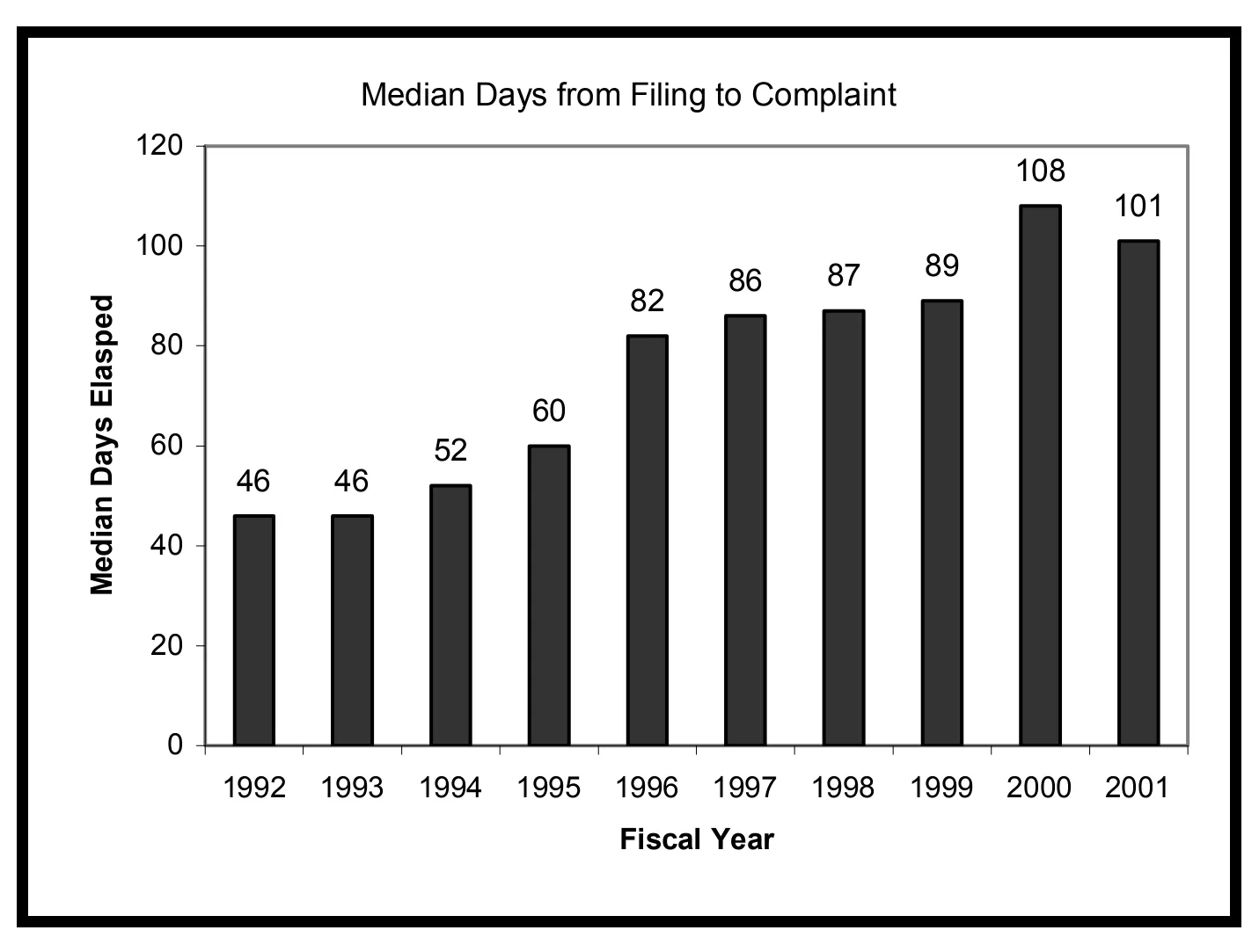Source page 19 of NLRB FY2001 annual report