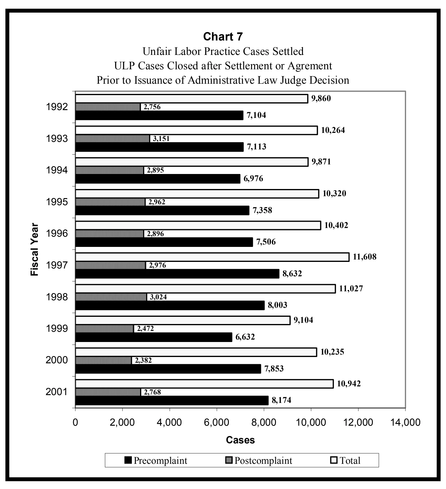 Source page 20 of NLRB FY2001 annual report