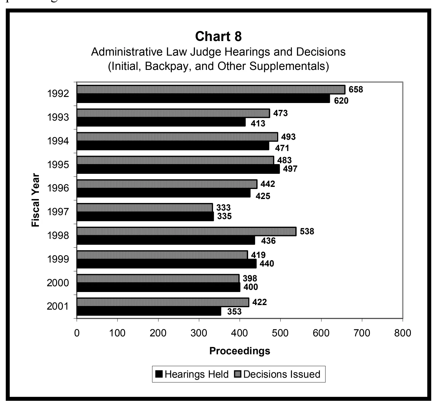 Source page 21 of NLRB FY2001 annual report