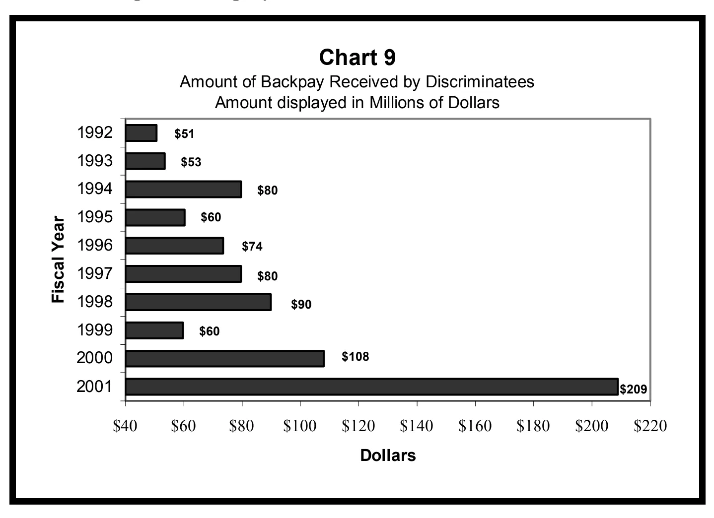 Source page 22 of NLRB FY2001 annual report