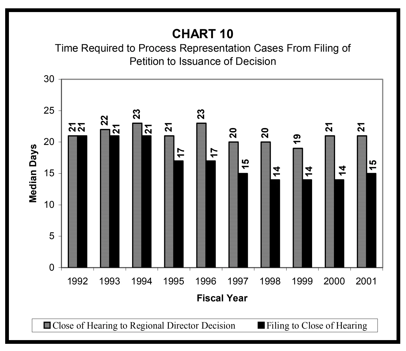 Source page 23 of NLRB FY2001 annual report