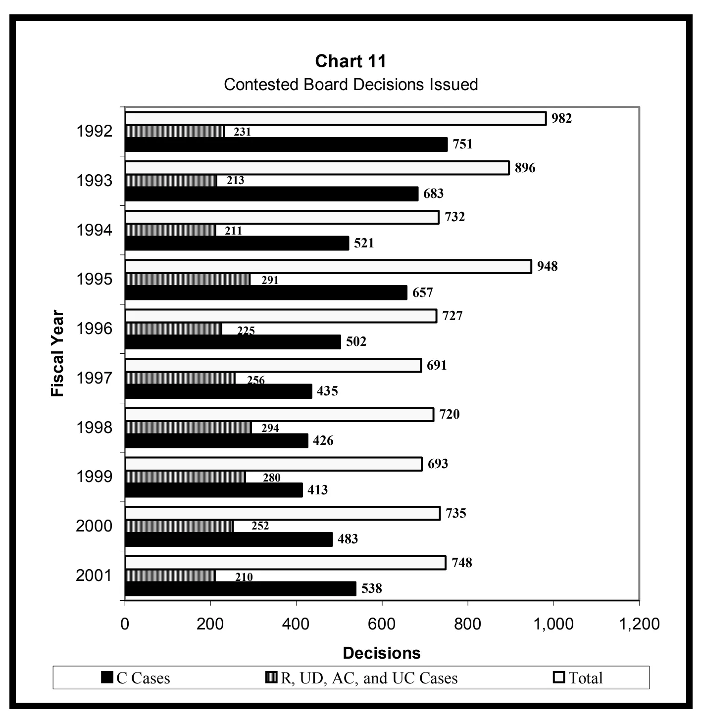Source page 24 of NLRB FY2001 annual report