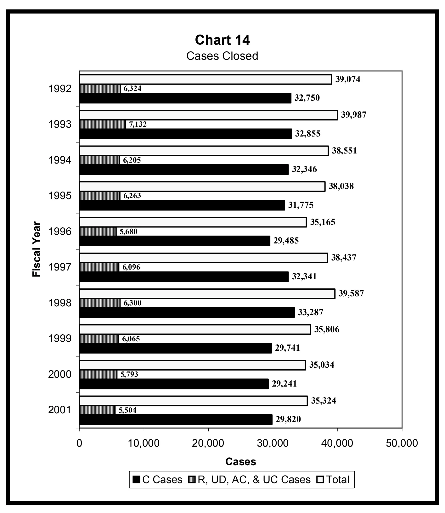 Source page 28 of NLRB FY2001 annual report