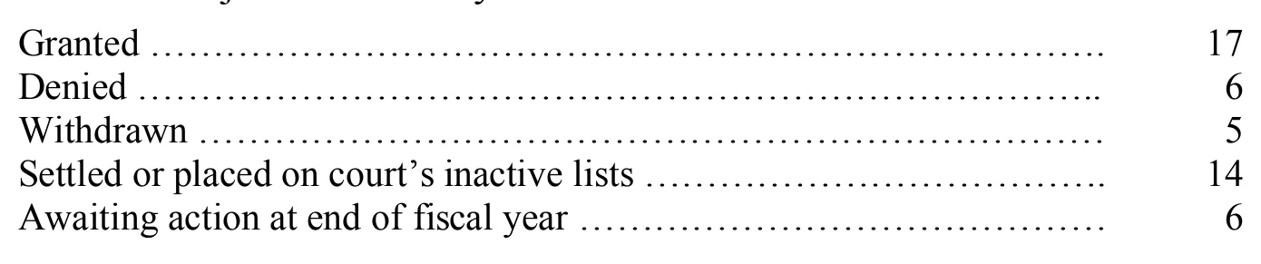 Source page 29 of NLRB FY2001 annual report