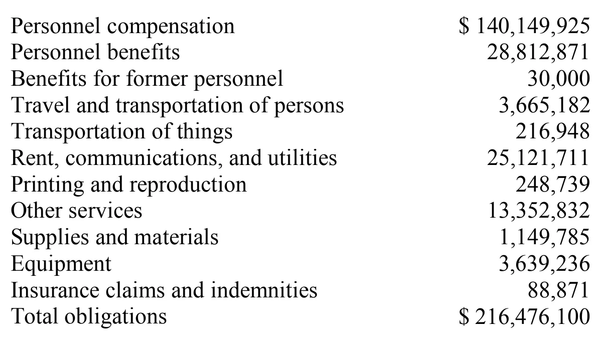 Source page 36 of NLRB FY2001 annual report