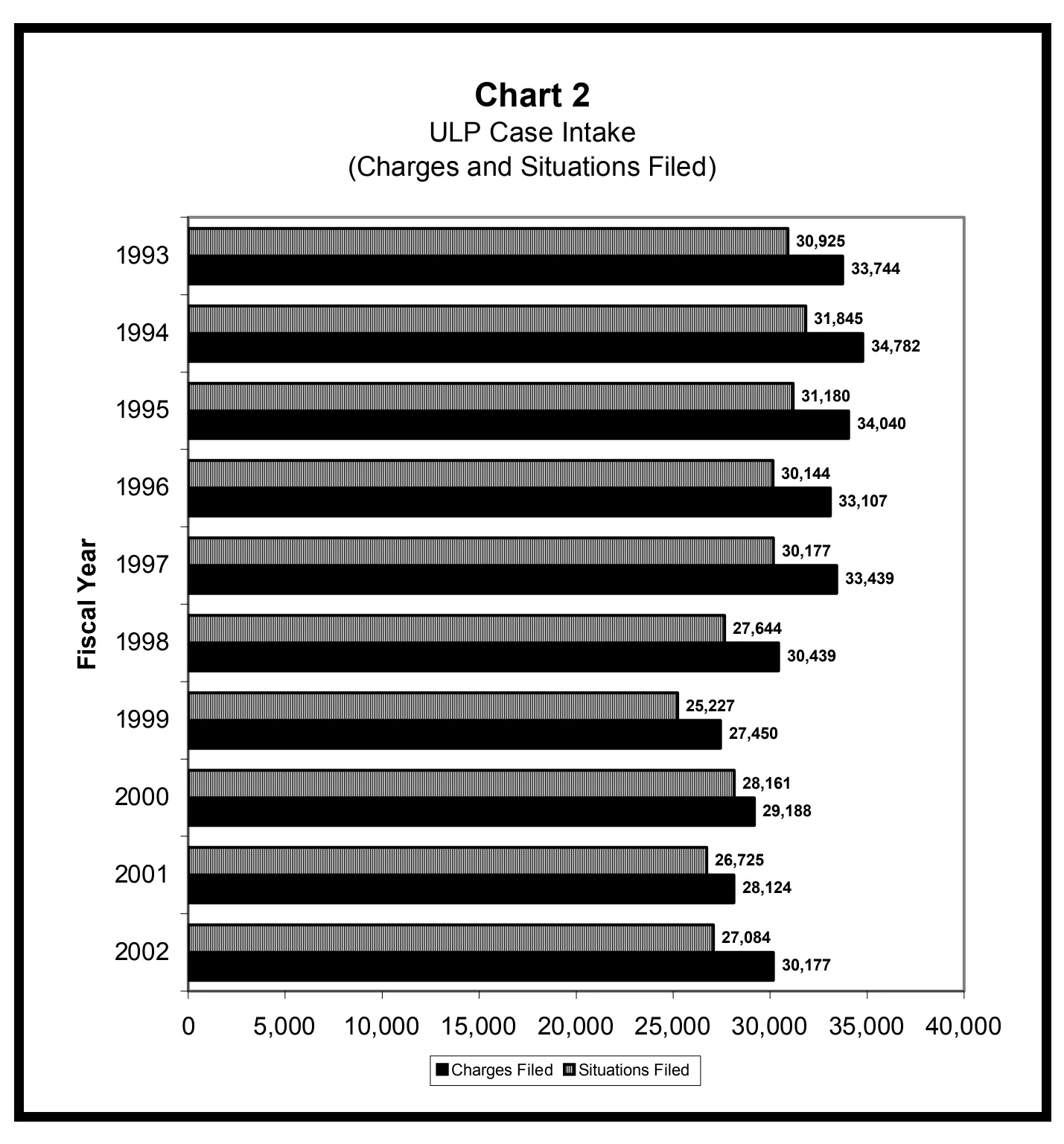 Source page 12 of NLRB FY2002 annual report