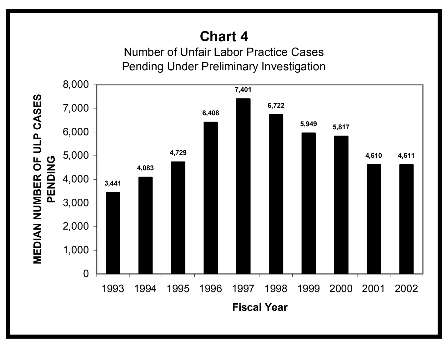 Source page 16 of NLRB FY2002 annual report