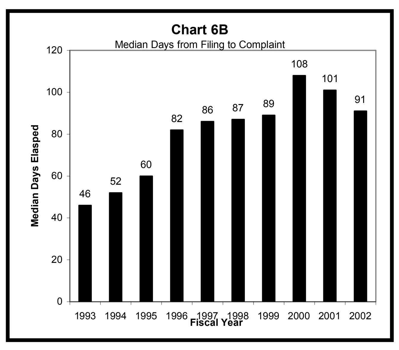 Source page 19 of NLRB FY2002 annual report