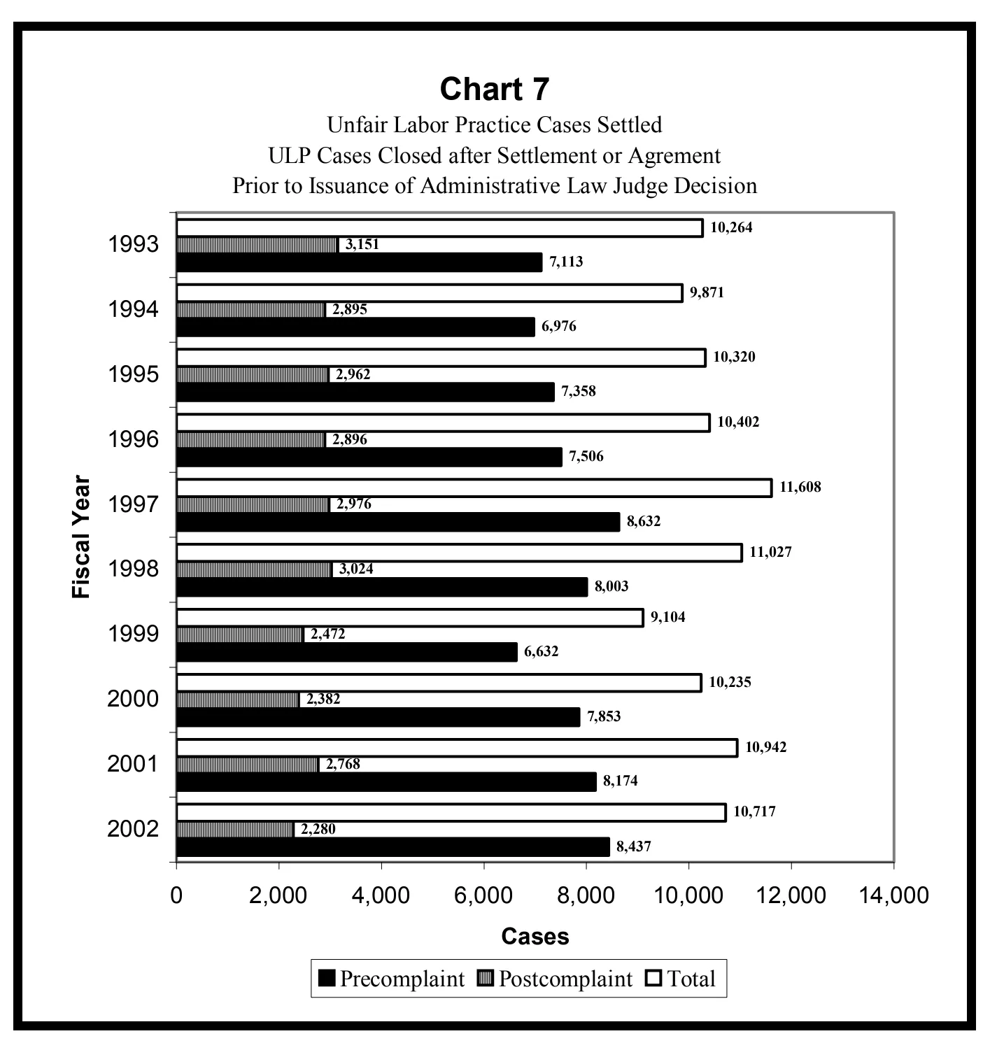 Source page 20 of NLRB FY2002 annual report