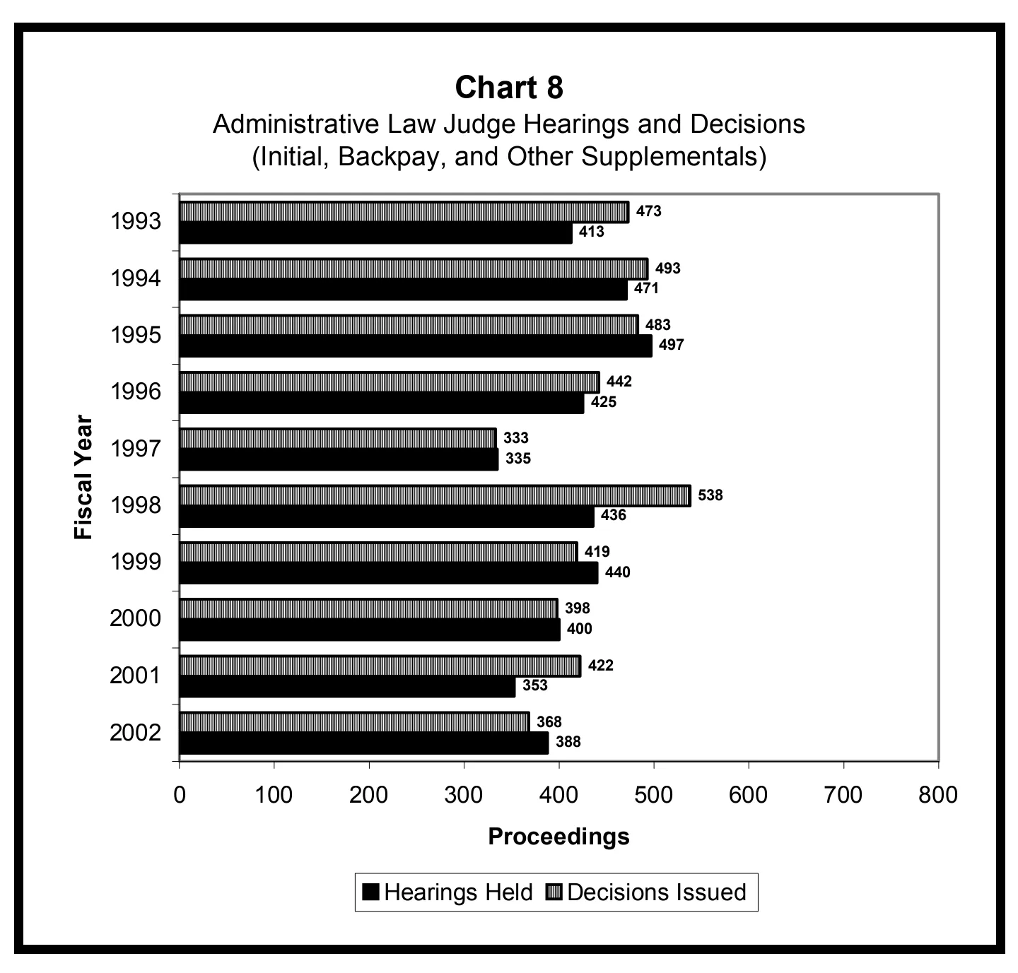 Source page 21 of NLRB FY2002 annual report