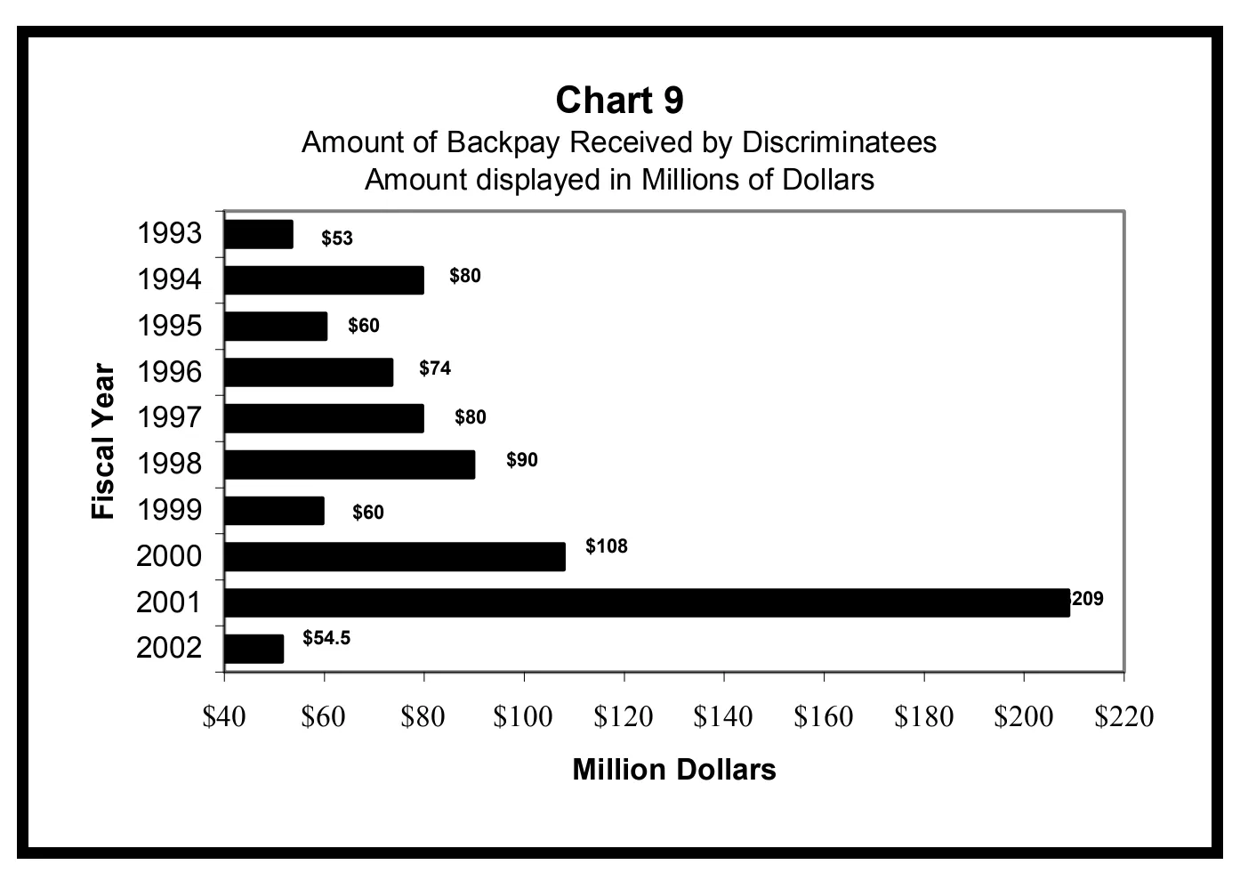 Source page 22 of NLRB FY2002 annual report