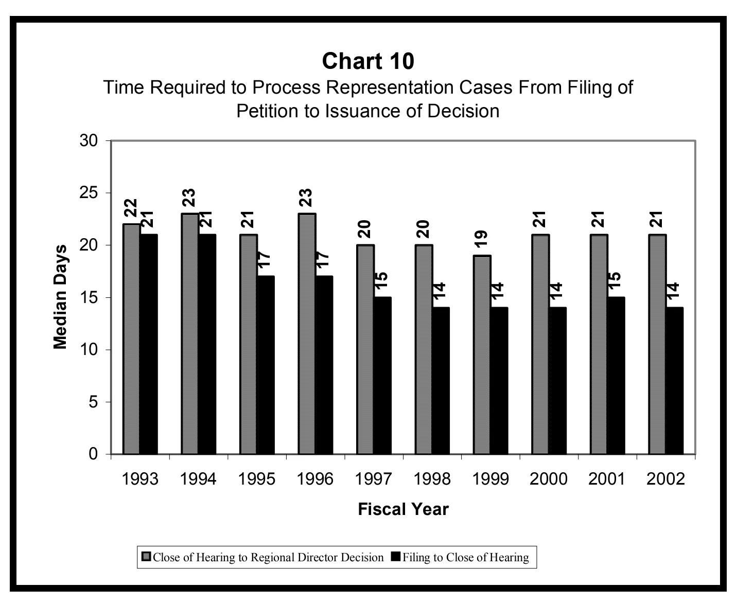 Source page 23 of NLRB FY2002 annual report