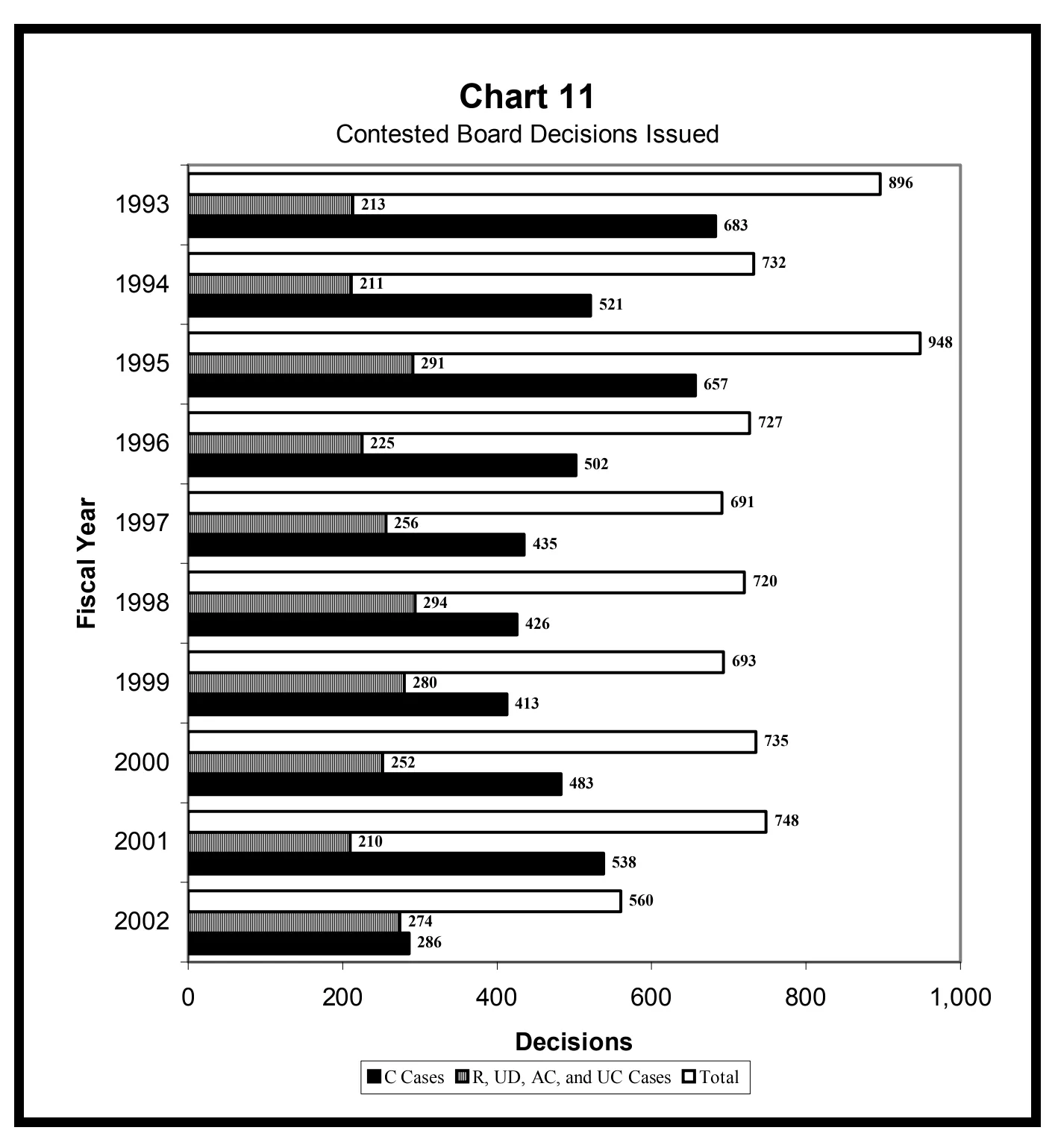 Source page 24 of NLRB FY2002 annual report