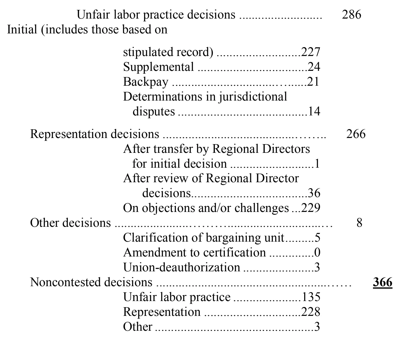 Source page 25 of NLRB FY2002 annual report