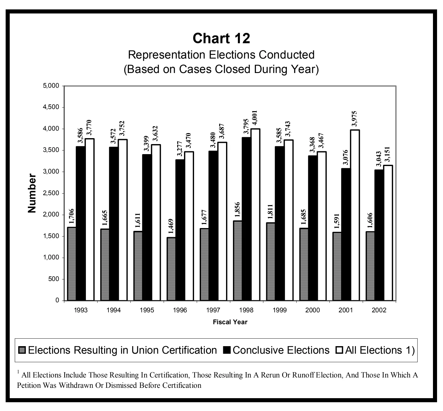 Source page 26 of NLRB FY2002 annual report