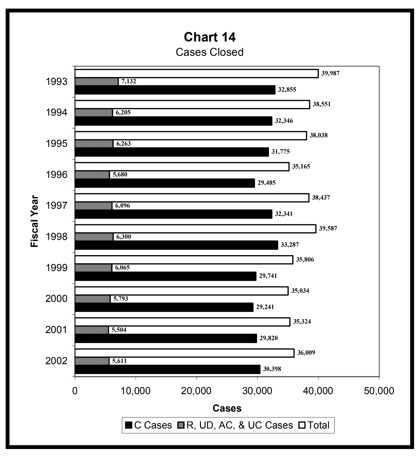 Source page 28 of NLRB FY2002 annual report