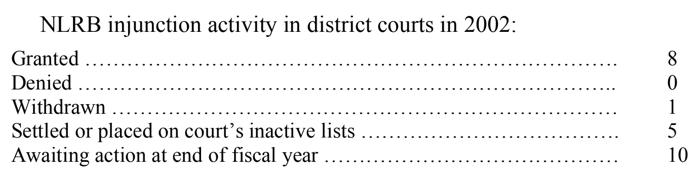 Source page 29 of NLRB FY2002 annual report
