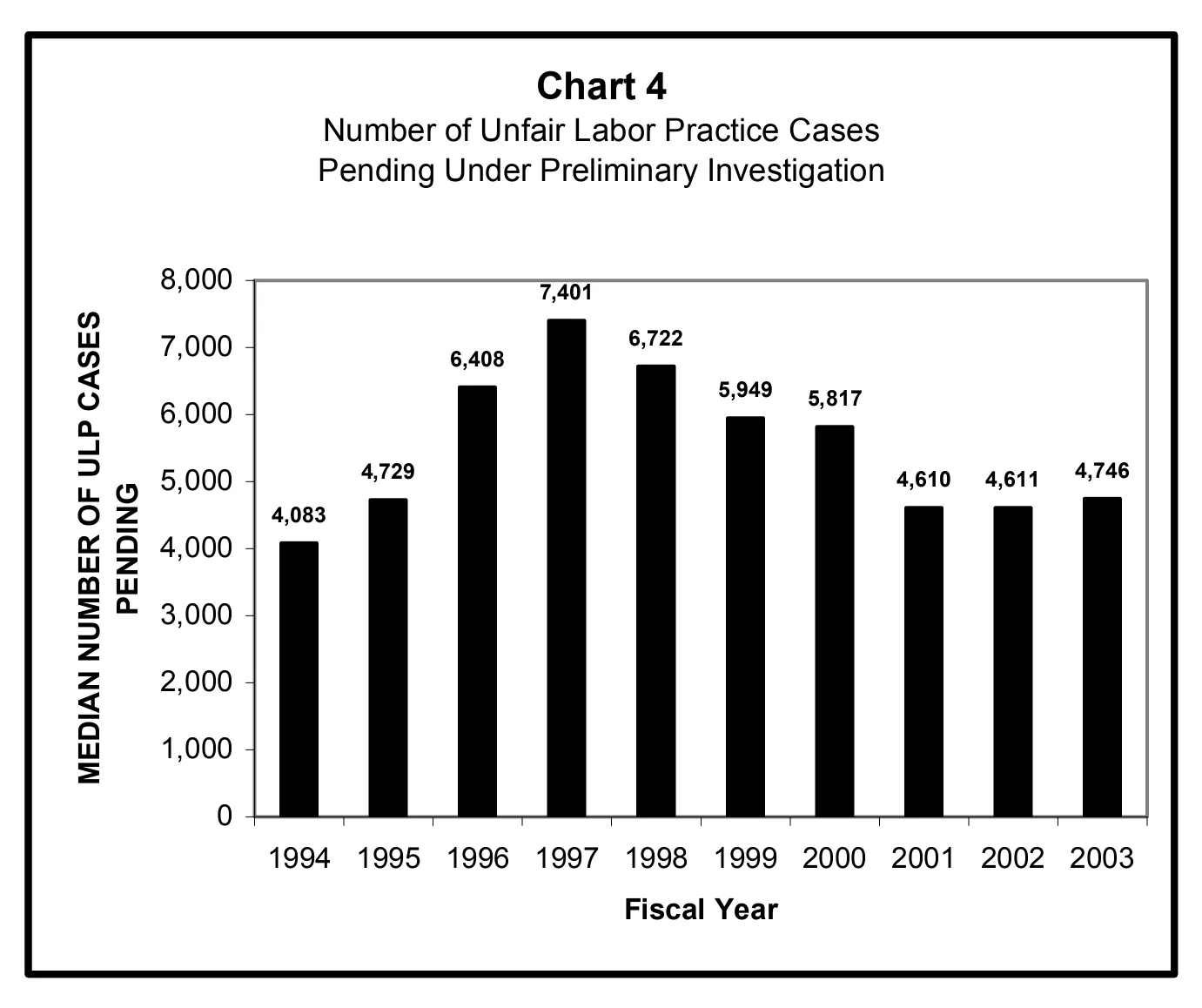 Source page 17 of NLRB FY2003 annual report