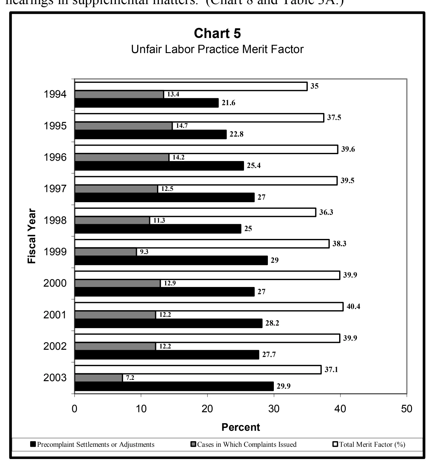 Source page 18 of NLRB FY2003 annual report