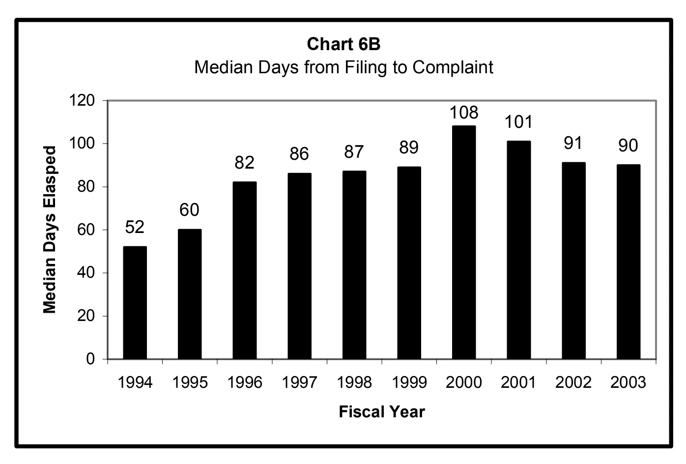 Source page 20 of NLRB FY2003 annual report