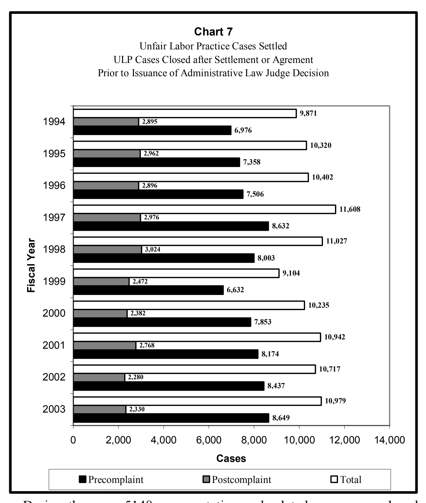 Source page 21 of NLRB FY2003 annual report
