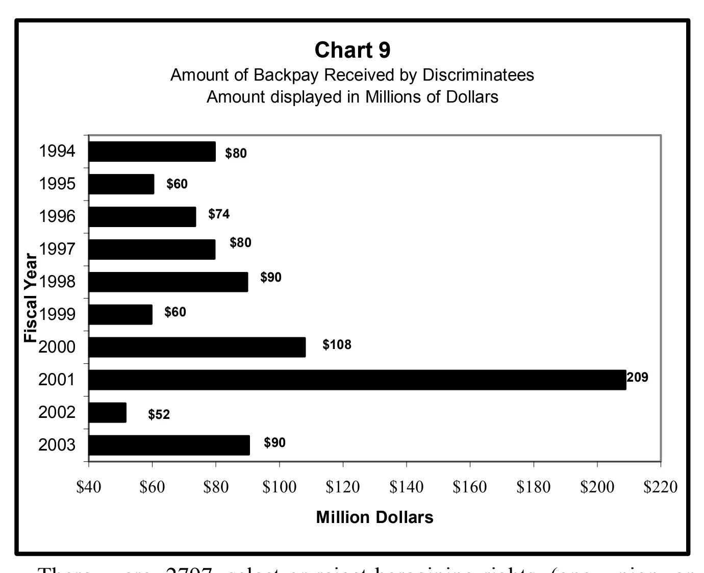 Source page 23 of NLRB FY2003 annual report