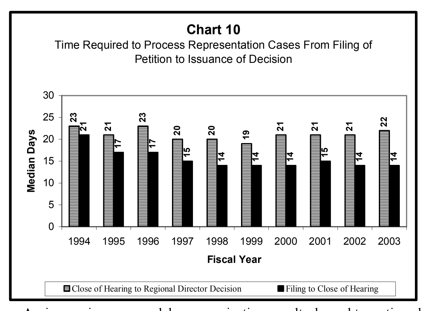 Source page 24 of NLRB FY2003 annual report
