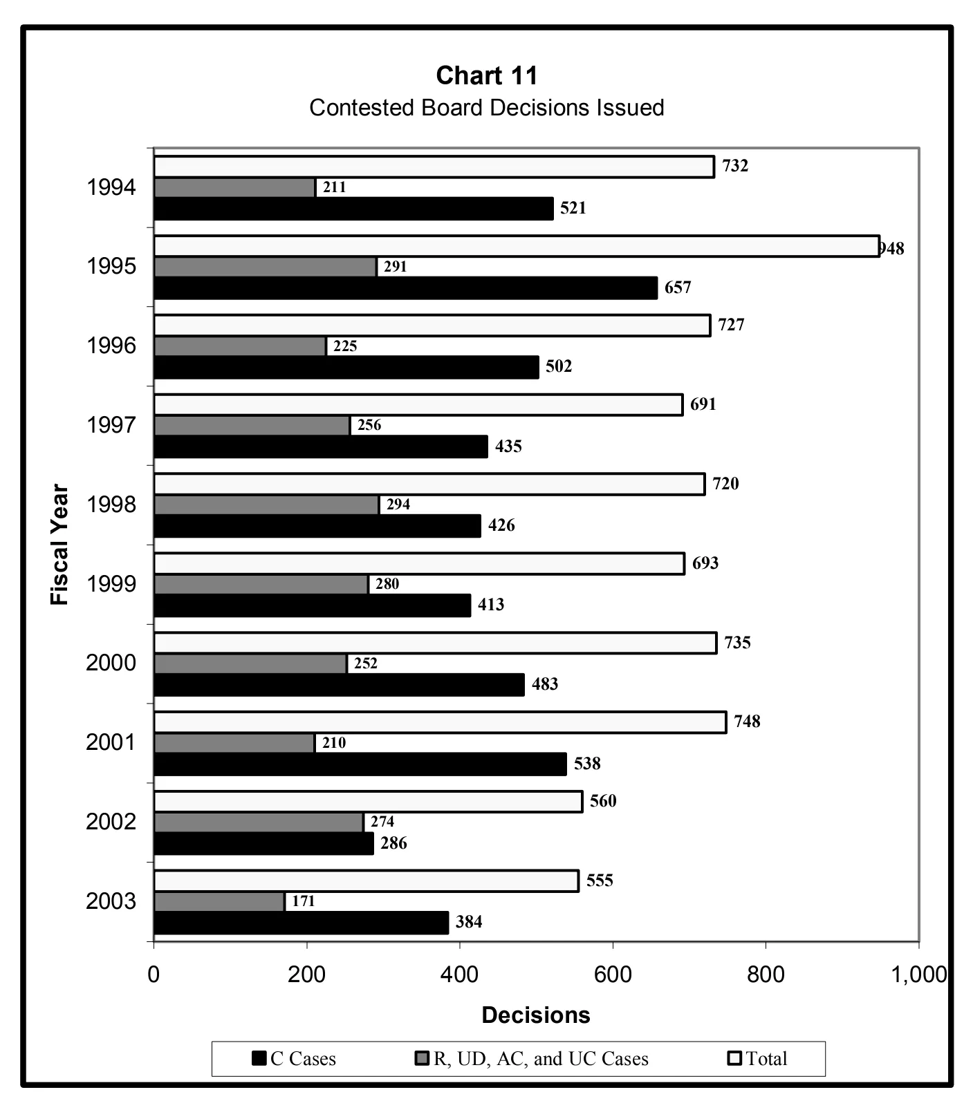 Source page 25 of NLRB FY2003 annual report