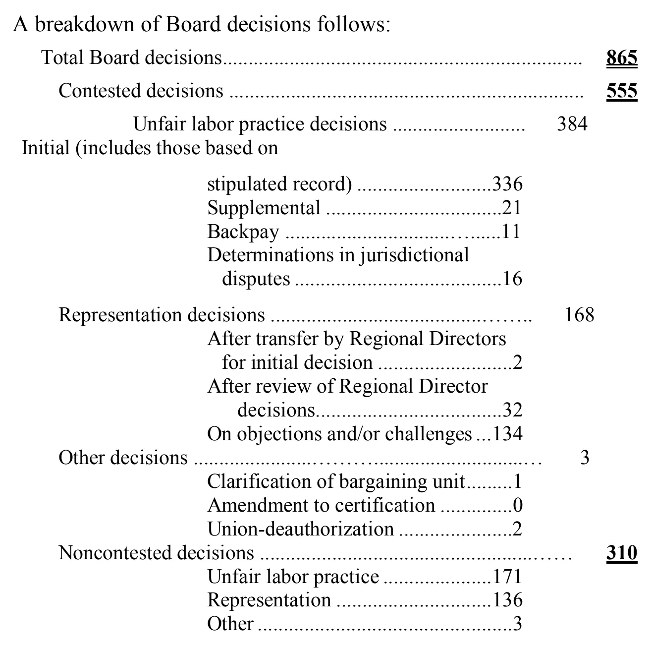 Source page 26 of NLRB FY2003 annual report